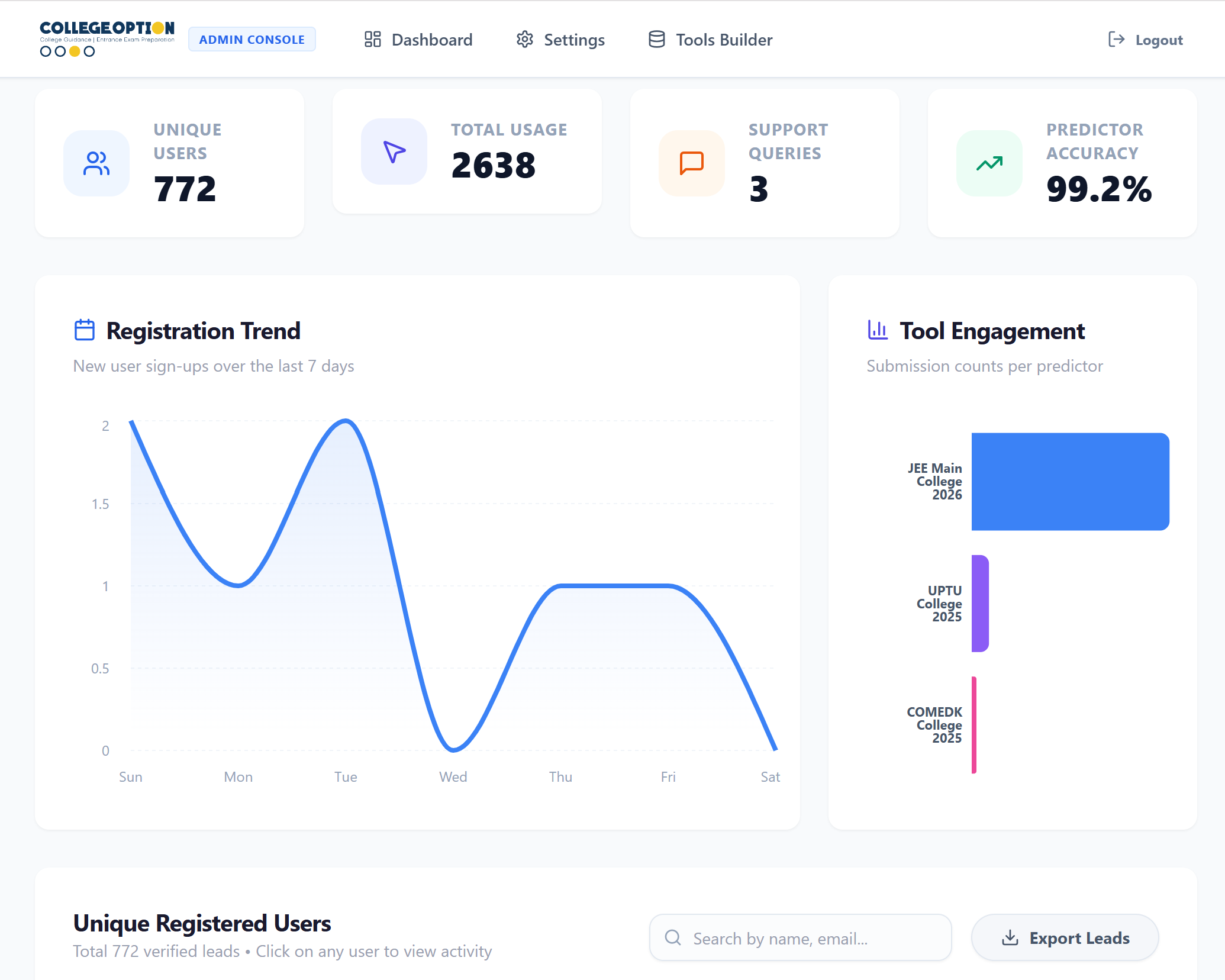 CollegeOption predictor — admin dashboard